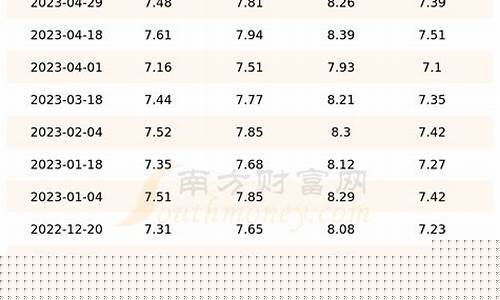 重庆95汽油今日价格-今日油价重庆95汽油