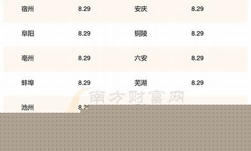 安徽今日油价95号油价多少钱一升-安徽今日油价95号油价多少钱