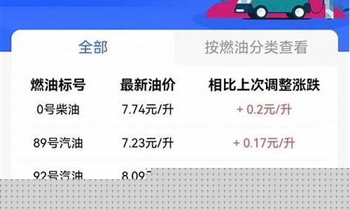 宜昌今日油价0号柴油-宜昌油价今日价格