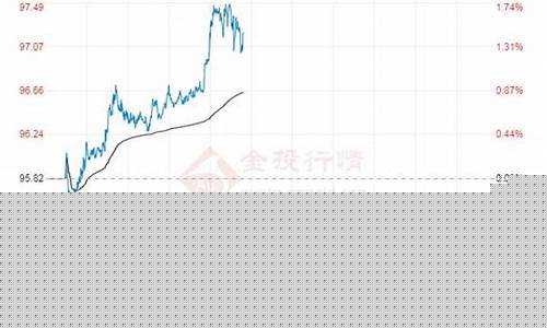 沈阳柴油价格今日价格-沈阳柴油价格查询