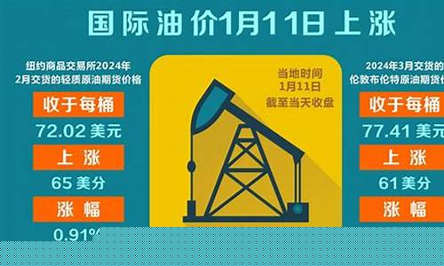 530油价-530油价调整最新消息