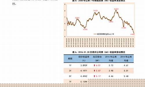 下一个油价调价什么时间合适-下个油价调整会涨吗