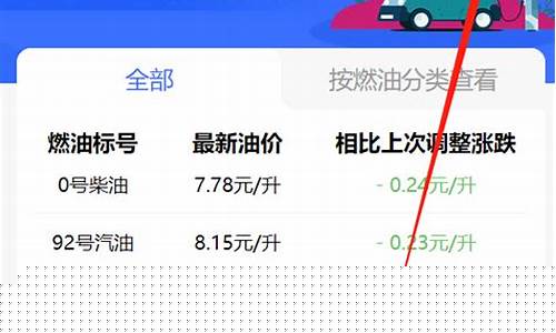长春今日油价调整最新消息-长春油价今日价格最新