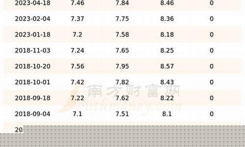 吉林今日油价92汽油价格-吉林今日油价92汽油价格多少