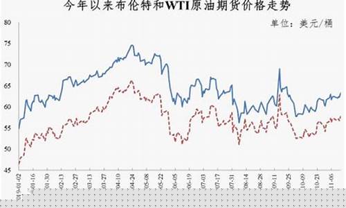 柴油涨价是怎么回事-柴油价格一直上涨国家会管控吗知乎吗