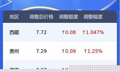 柴油0号今日油价多少钱一吨-柴油0号今日油价多少