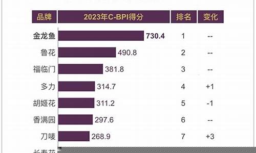 09年食用卫生油价格-2007年食用油为什么大涨