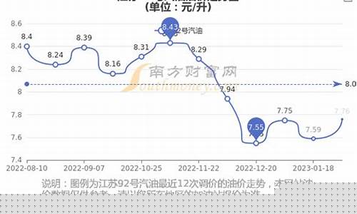 江苏92号汽油价格今日-江苏92号汽油价格今日价格表