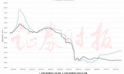 国内油价今日24时下午-国内油价今日24时调后价格