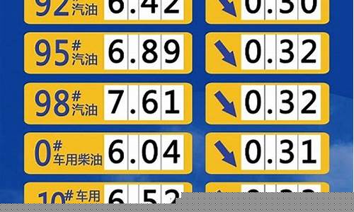 山东石化今日油价格查询表最新-山东石化今日油价格查询