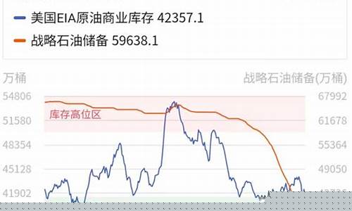 2023年国际油价-2023年国际油价均价