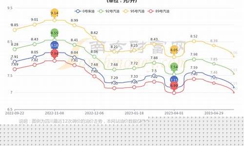 成都今日油价92汽油价格表-成都今日油价92号汽油价格一最新