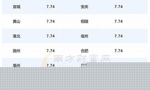 安徽92号汽油价格变化-安徽92号汽油价格今日价格