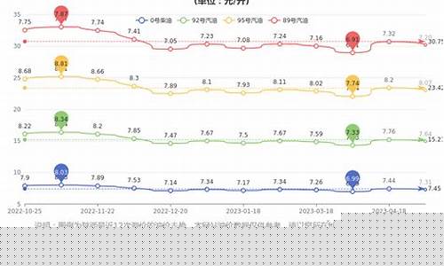 陕西油价今日价格92和95哪个便宜-陕西油价调整最新消息95