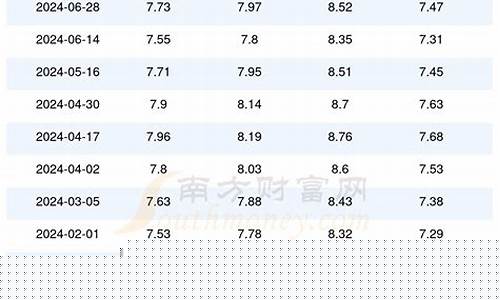 安徽今日油价92汽油多少钱一升-安徽今天92号汽油价格是多少