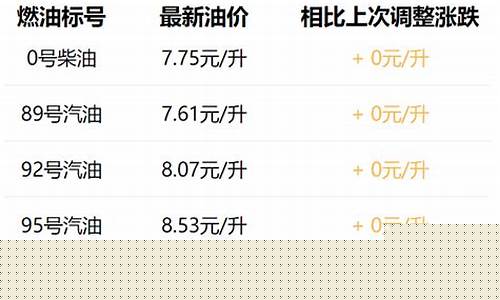 西安今日油价95号油价多少-西安最新油价92号 95号