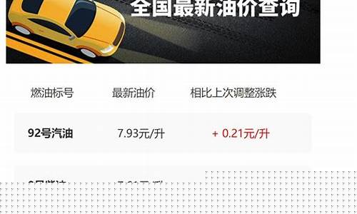 陕西今日油价涨价了吗-今日陕西油价调整最新消息