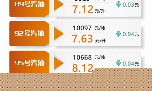 沈阳汽油价格走势最新消息-沈阳汽油价格92今日油价