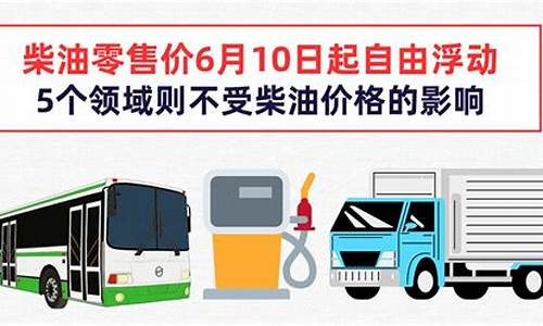 8月柴油价格查询-8月27日柴油价格