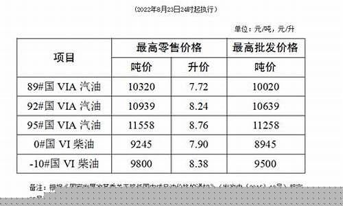 2022年柴油价格-2022年柴油价格多少钱一升
