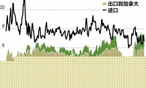 油价与天然气价格关系大吗-天然气和汽油价格