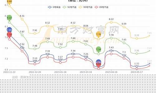 宁夏今日油价查询最新-宁夏油价今日价格