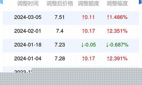 山东0号柴油价格十月临沂价格多少-山东0号柴油价格