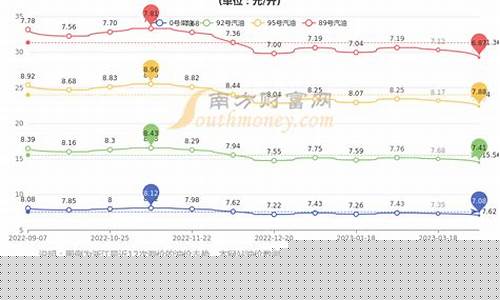 杭州今日汽油价格-杭州今日油价92汽油价表查询一览表