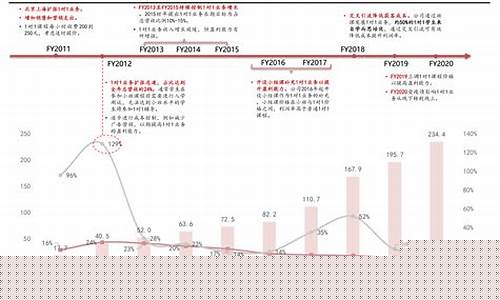今年历史油价-2022年历史油价价格表查询