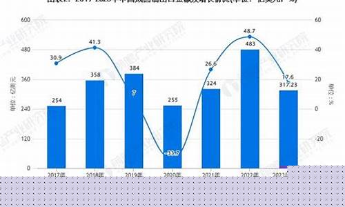 5月份成品油价格-2023年5月成品油价格表
