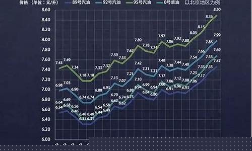 6月2日油价-6月2号油价调整