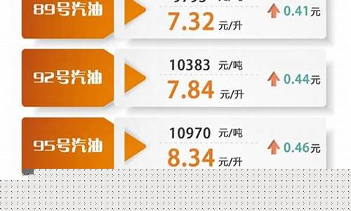 98号汽油最新价格-上海98号汽油价格