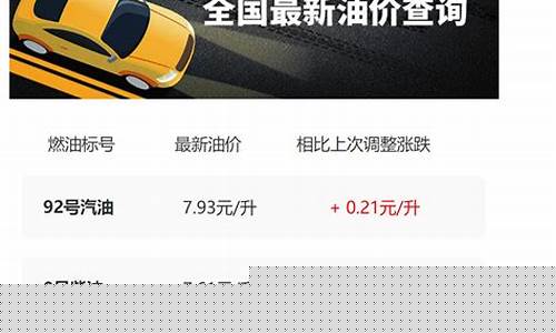油价调整最新动态-油价变动最新消息查询