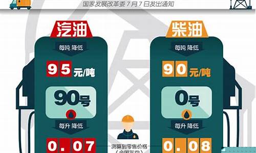 油价调整迎来年内-油价再调整