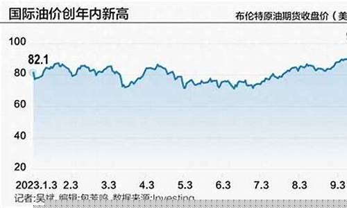 国际原油价格最新消息实时-国际原油价格最新消息查询