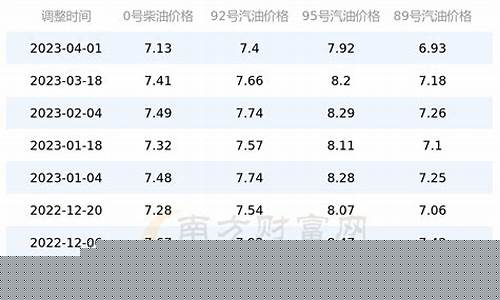 今日油价安徽团购多少钱-今日油价安徽团购