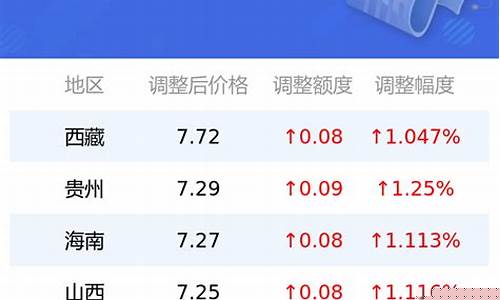 成都0号柴油价格今日价格行情-成都今日柴油零售价格最新报价