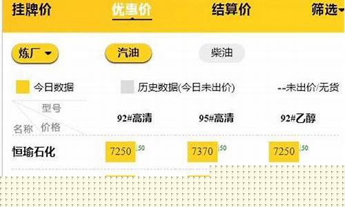 山东今日油价最新消息查询价格-山东今日油价最新消息查询价格
