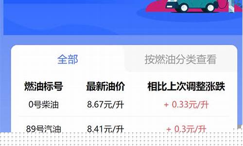 南京95号油价格多少-南京92号汽油价格每升