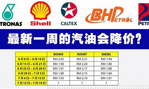 各个国家的油价对比-各个国家的汽油价格一览表