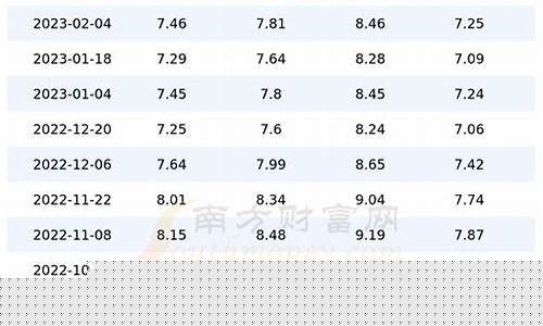 今日油价查询92号汽油-今日油价查询92号汽油