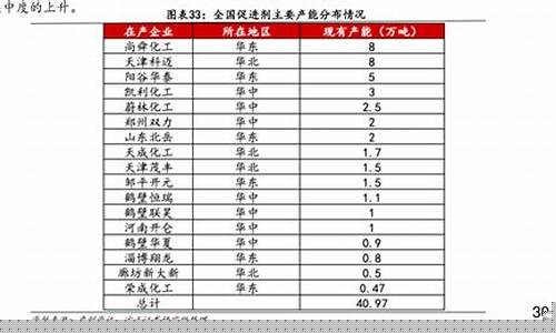 陕西今日油价调整最新消息-陕西省今日油价最新价格表