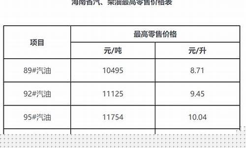 海南油价今日价格表98-海南今日油价查询价格表最新
