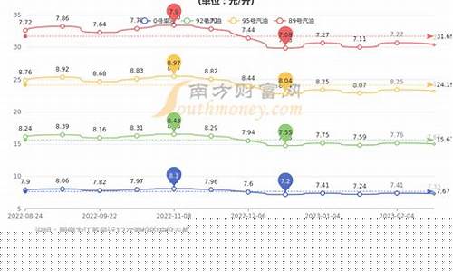 常州92油价调整最新信息-常州92油价调整最新信息查询