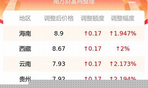 9月22号油价-9月22日油价92汽油