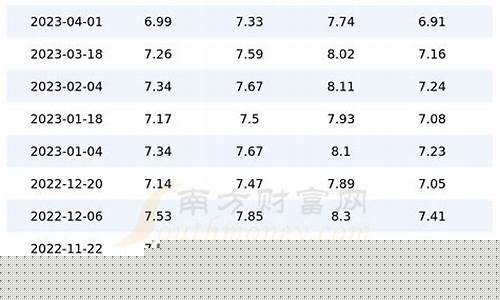 陕西省今日油价查询最新-陕西省今日油价最新价格