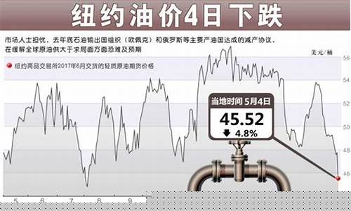 国内油价全面下调-国内油价全面下调的原因