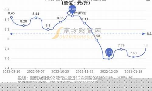 湖北今日油价92汽油-湖北最新油价92汽油