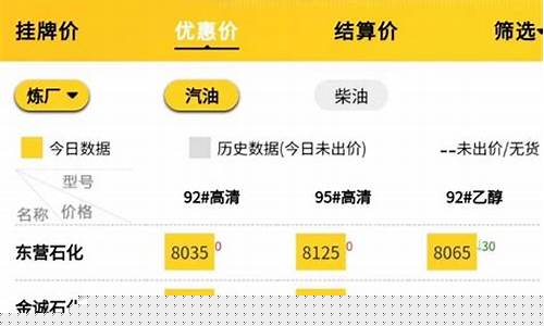 今日国际燃油走势-国际燃油价实时行情最新
