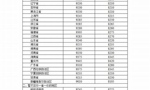 油价下调了嘛-油价下调了
